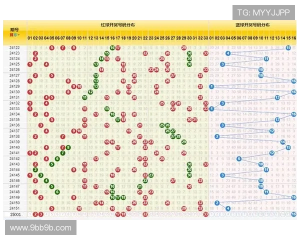 彩票2025082期最新开奖结果与号码查询