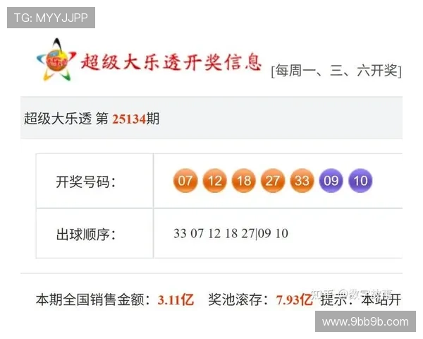 大乐透最新开奖号码结果公布及中奖详情查询